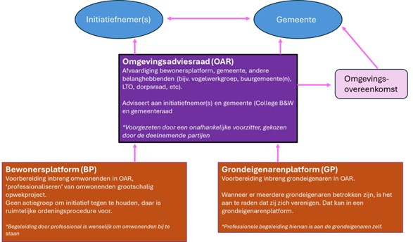 afbeelding binnen de regeling